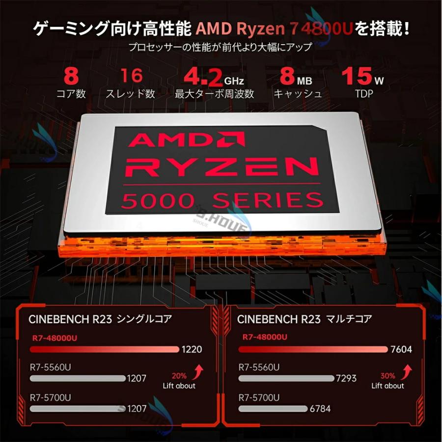パソコン ノートパソコン office付き  Win11搭載 新品 AMD Ryzen 5 ~R7 4800U 14.1/15.6インチ IPS液晶 フルHD メモリ8~32GB DDR4 SSD128GB~512GB 在宅勤務の画像