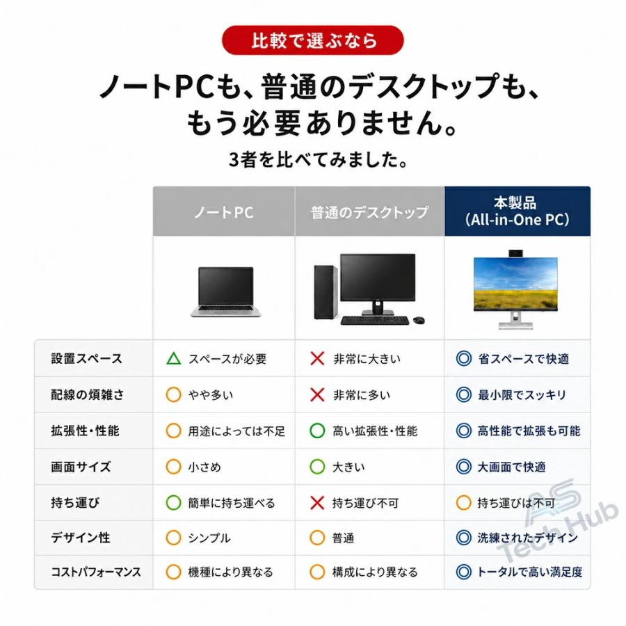 インテル（intel） 一体型パソコン デスクトップパソコン 24/27インチ