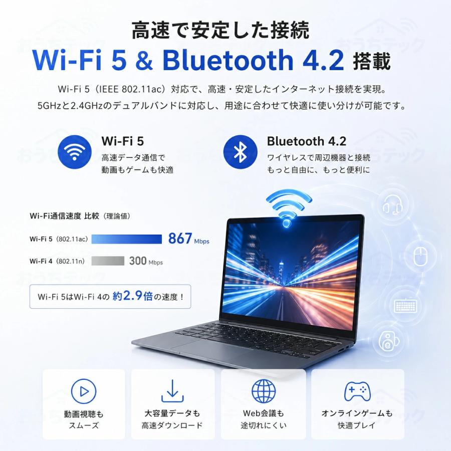 インテル（intel） ノートパソコン Windows11 ノートPC 軽量 高性能