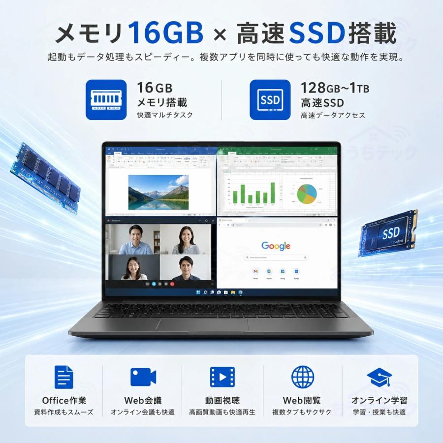 インテル（intel） ノートパソコン Windows11 ノートPC 軽量 高性能