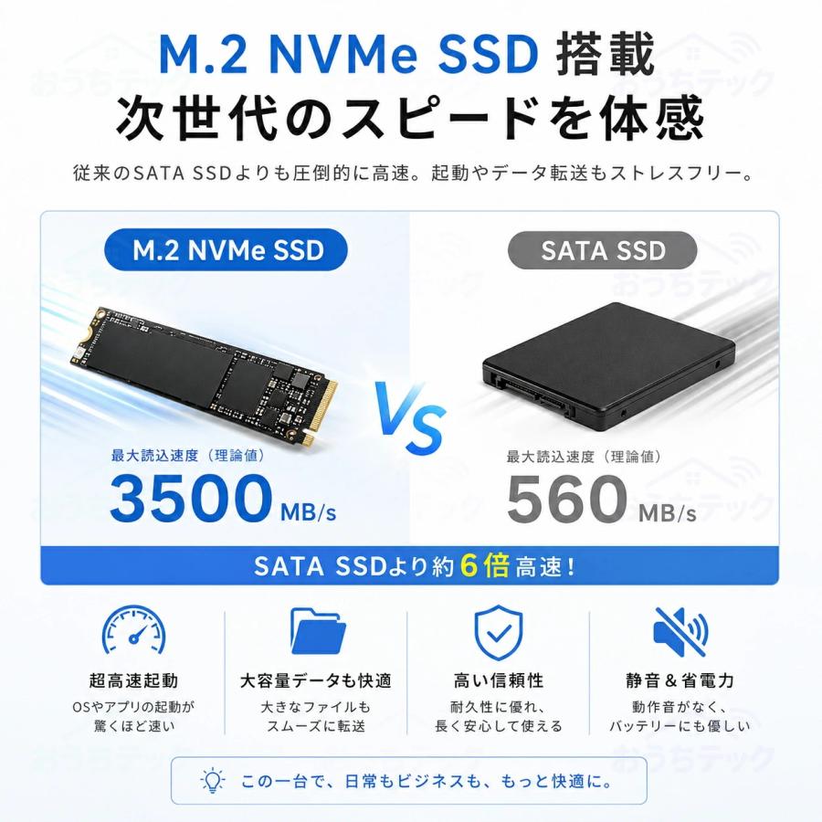 インテル（intel） ノートパソコン Windows11 ノートPC 軽量 高性能