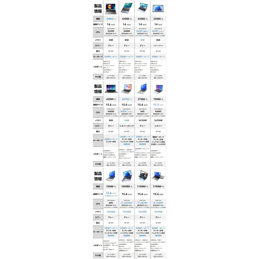 ノートパソコン 新品パソコン 第14世代 Windows11 office搭載 CPU Intel I9 N150 15型 14型 メモリ 16GB 32GB SSD 128~2TB pc ノートPC カメラ オフィス付きの画像