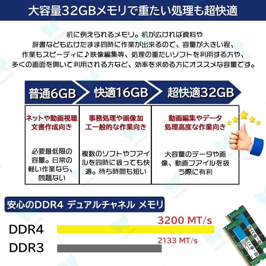 ノートパソコン 新品パソコン 第14世代 Windows11 office搭載 CPU Intel I9 N150 15型 14型 メモリ 16GB 32GB SSD 128~2TB pc ノートPC カメラ オフィス付きの画像