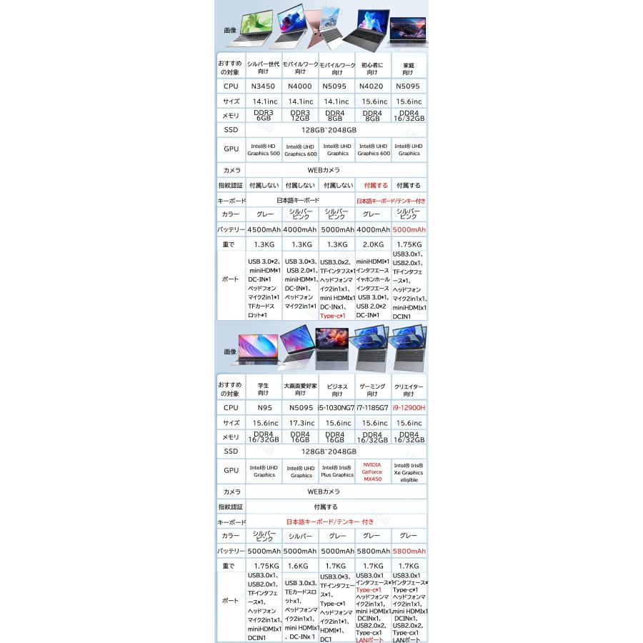 インテル（intel） ノートパソコン 新品 windows11 office付き