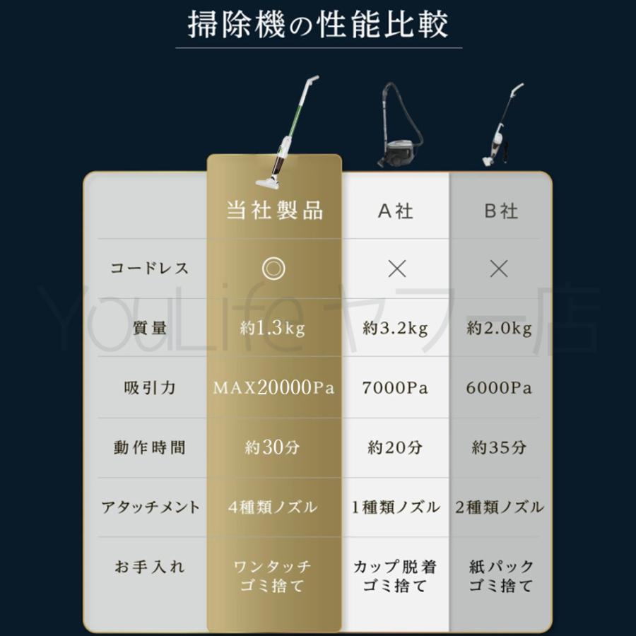掃除機 コードレス 充電式 小型 軽量 コンパクト スティック型
