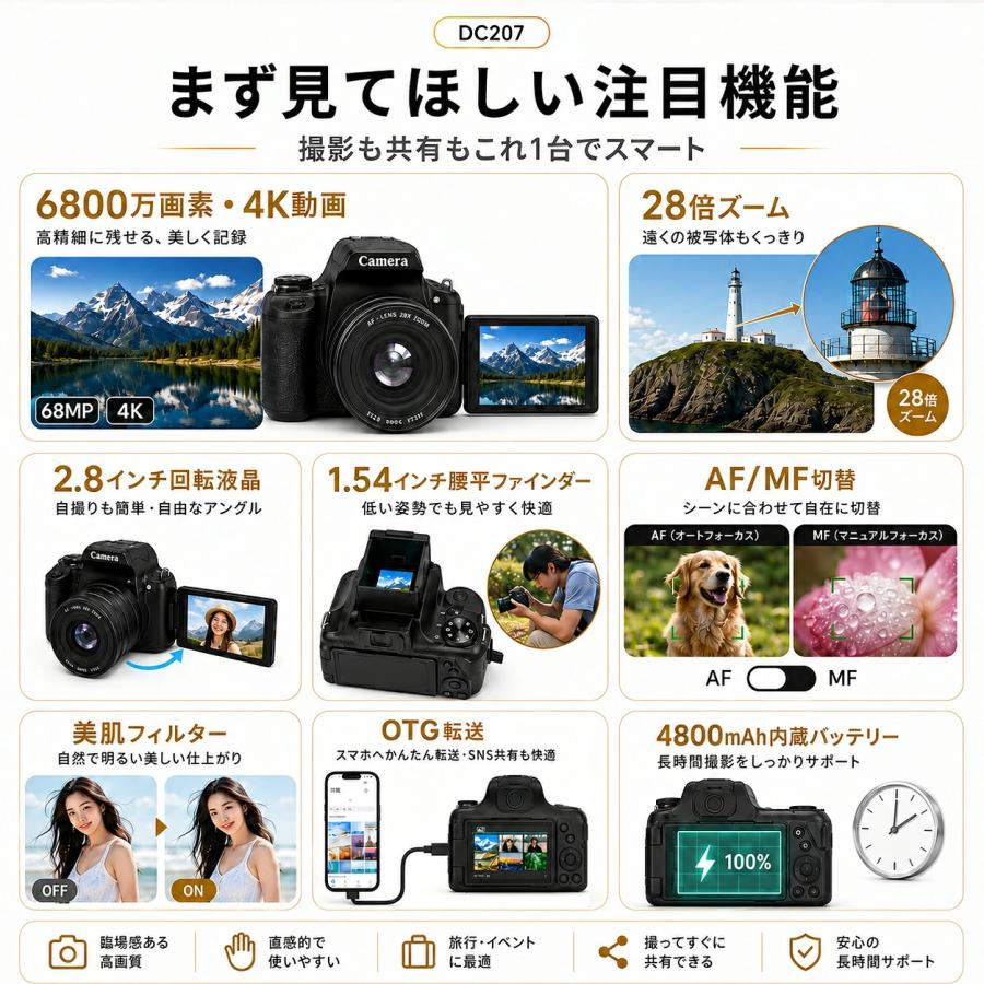 デジタルカメラ 一眼レフカメラ 初心者 セット WiFi 大画面 4K高画質