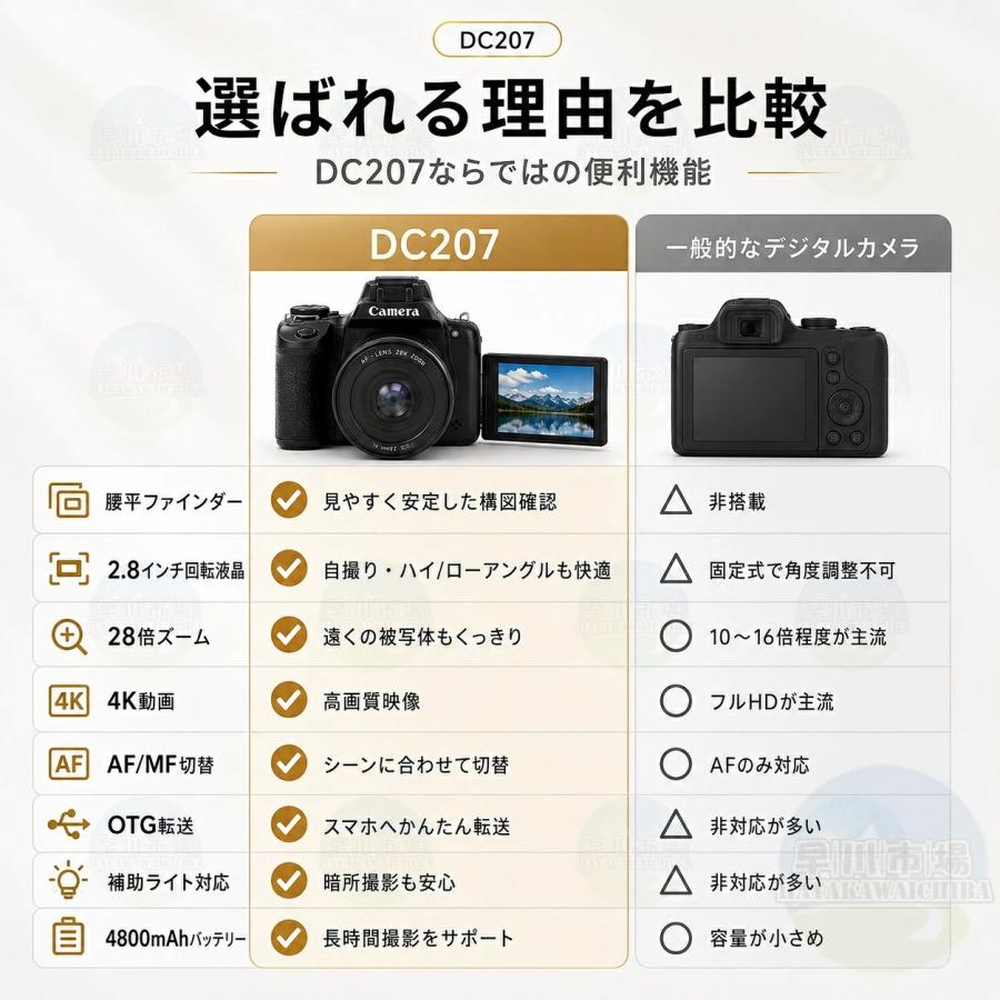 デジタルカメラ 一眼レフカメラ 初心者 セット WiFi 大画面 4K高画質