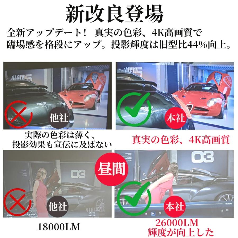 プロジェクター 家庭用 小型 天井投影 4K対応 android搭載 電動