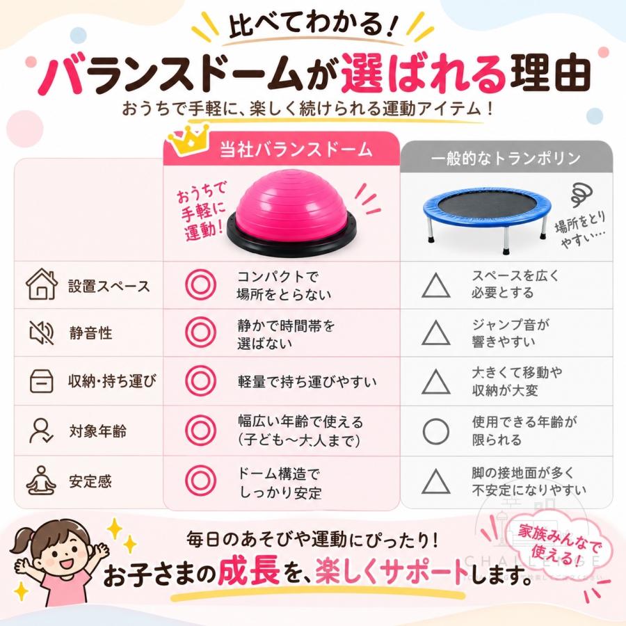 バランスドーム バランスボール 半円型 半球型 子供 大人 室内遊び