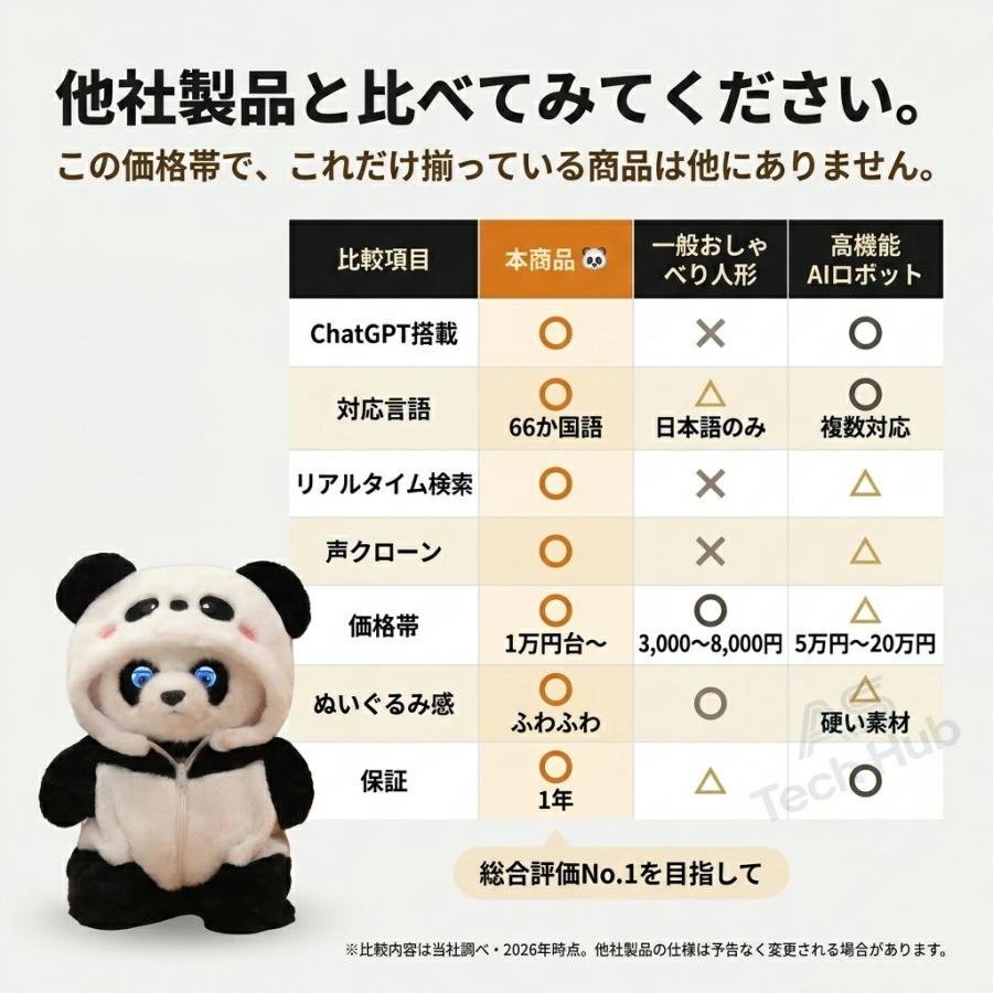 ぬいぐるみ ai 電子ペット AI会話 ChatGPT搭載 おしゃべり 知育玩具 66