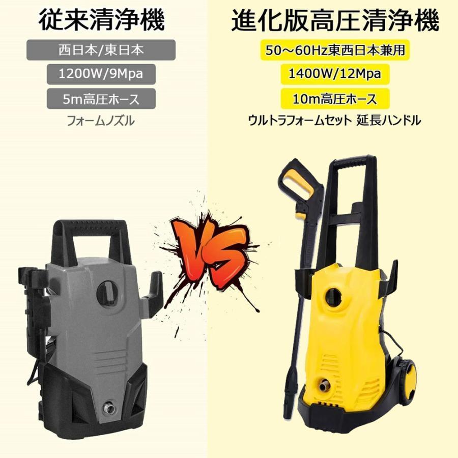 高圧洗浄機 1500W 最大吐出圧力12MPa 50Hz/60Hz東西日本兼用 水道直結