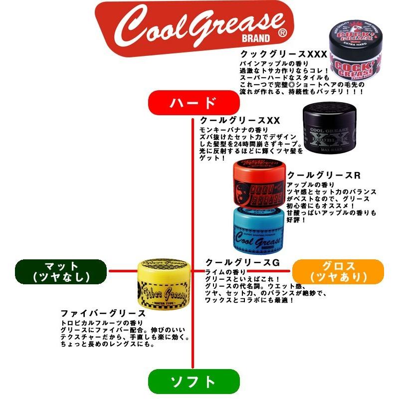 市場 阪本高生堂 ファイン クールグリース