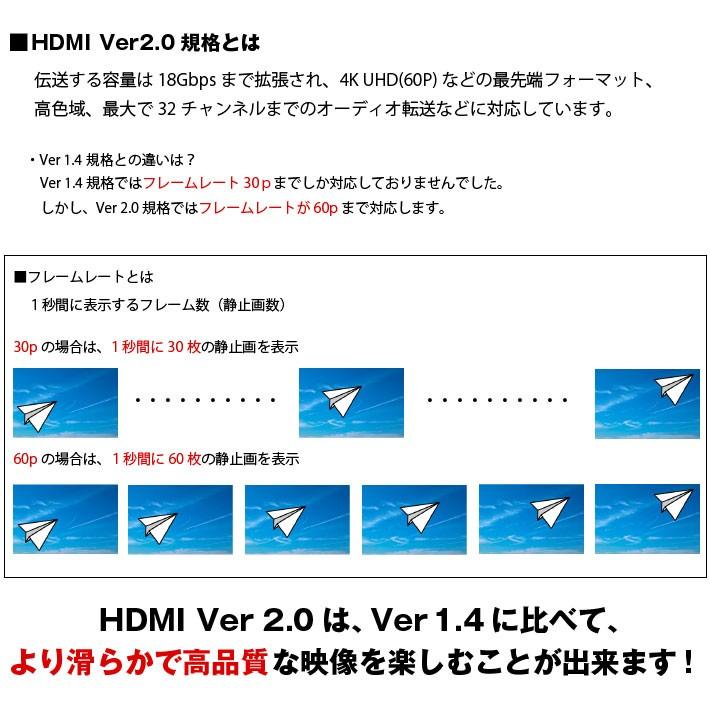 HDMIケーブル 2m プレミアム 4k対応 3D Ver.2.0 (e7290)3 | ブランド登録なし | 02