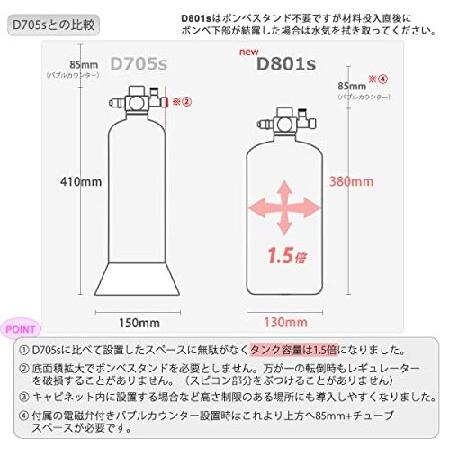 HaruDesign CO2ジェネレーター PRO-D801s Ver 1.4 (スーパーミスト＆フルセットモデル) 