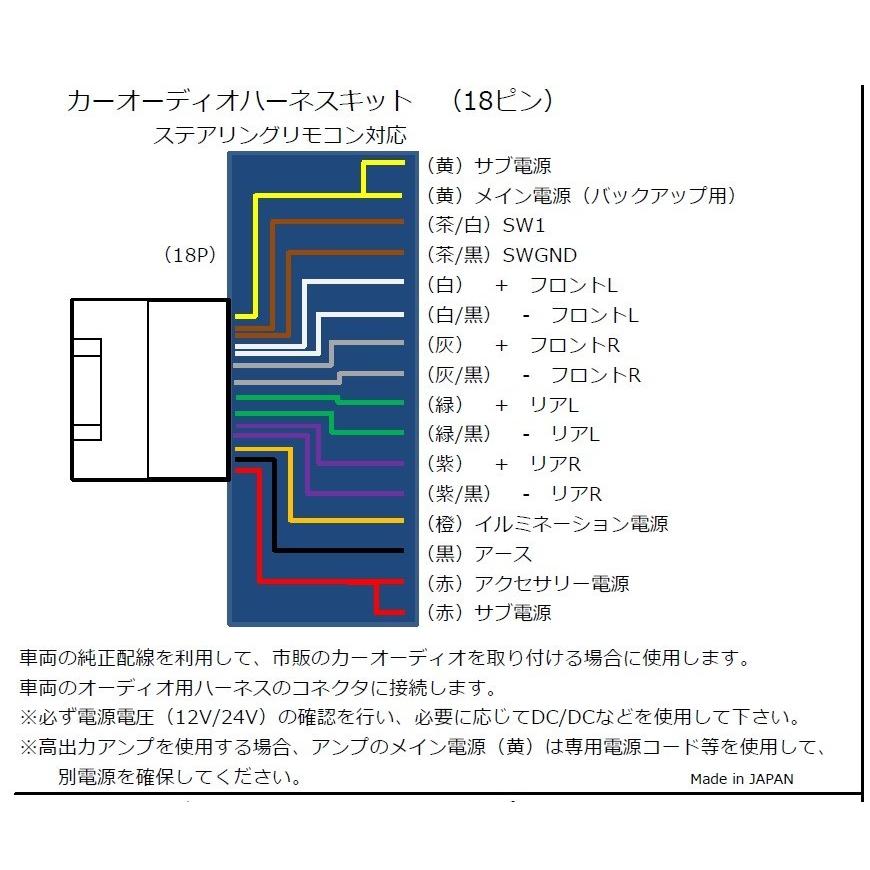 トラック専用18Pオーディオハーネス(18ピン) 通常発送 代引き出荷可能 YRK201 :1509:有楽庁ヤフーショップ - 通販 - Yahoo!ショッピング トラック専用18Pオーディオハーネス(18ピン) 通常発送 代引き出荷可能 YRK201 :1509:有楽庁ヤフーショップ - 通販 - Yahoo!ショッピング