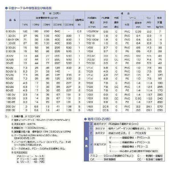 FUJIKURA 5C-2W 同軸ケーブル【42m】 5C-2W 同軸ケーブル フジクラ
