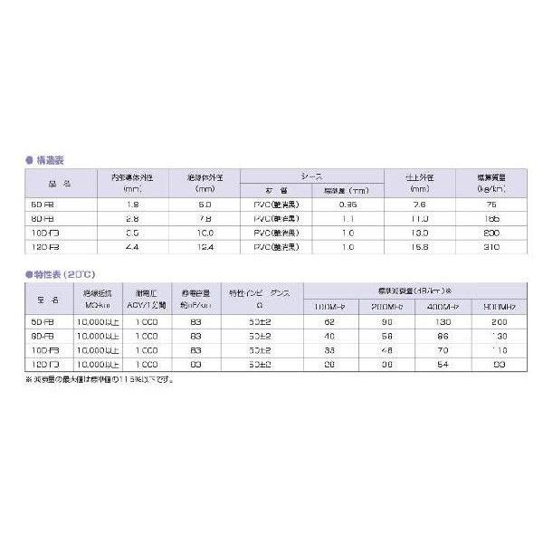 Fujikura（フジクラ） 切り売り同軸ケーブル 8D-FB-LITE : 有楽庁