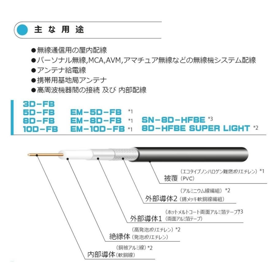 切り売り同軸ケーブル 8D-FB : 有楽庁ヤフーショップ - 通販 - Yahoo