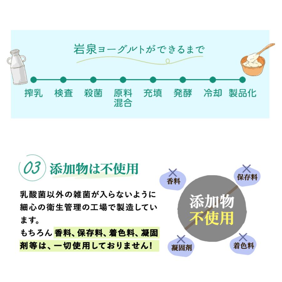 岩泉ヨーグルト トライアルセット [ 加糖 ・ 無糖 1kg × 2袋/ のむヨーグルト 1本 ]  ヨーグルト 食べ比べ お取り寄せ もっちり 岩手 ギフト | 岩泉産業開発 | 13