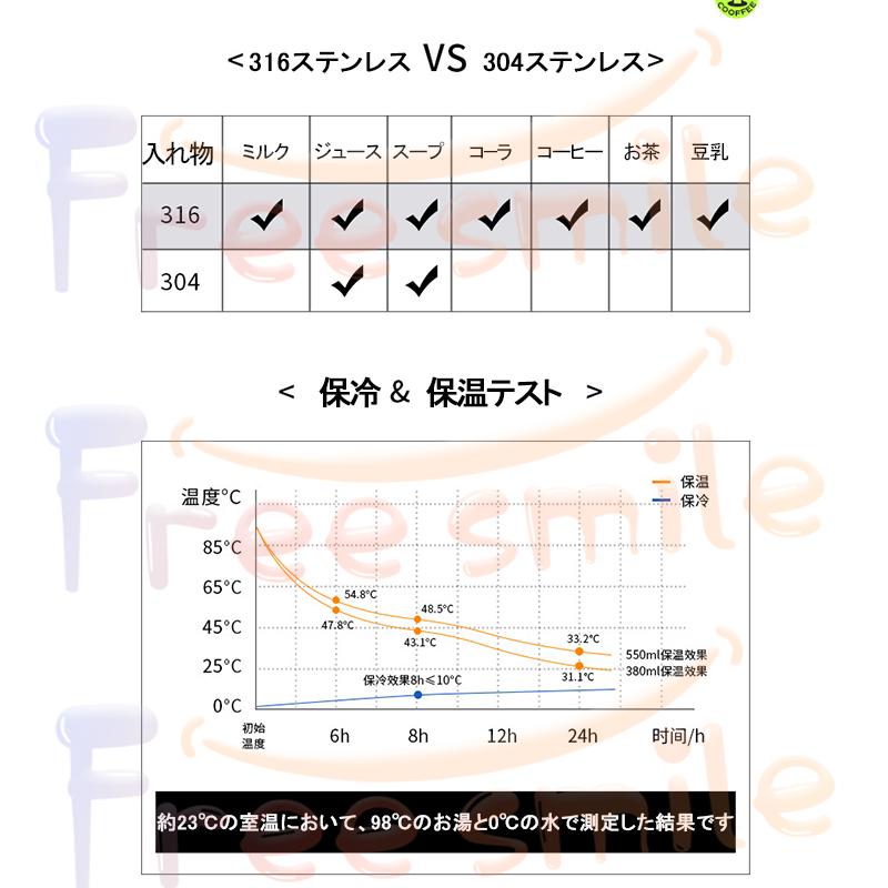 タンブラー 蓋付き 蓋つきタンブラー ステンレスタンブラー 水筒 保温 保冷 コーヒータンブラー コーヒー 保温タンブラー 蓋付マグカップ 真空断熱 380/550ml |  | 06