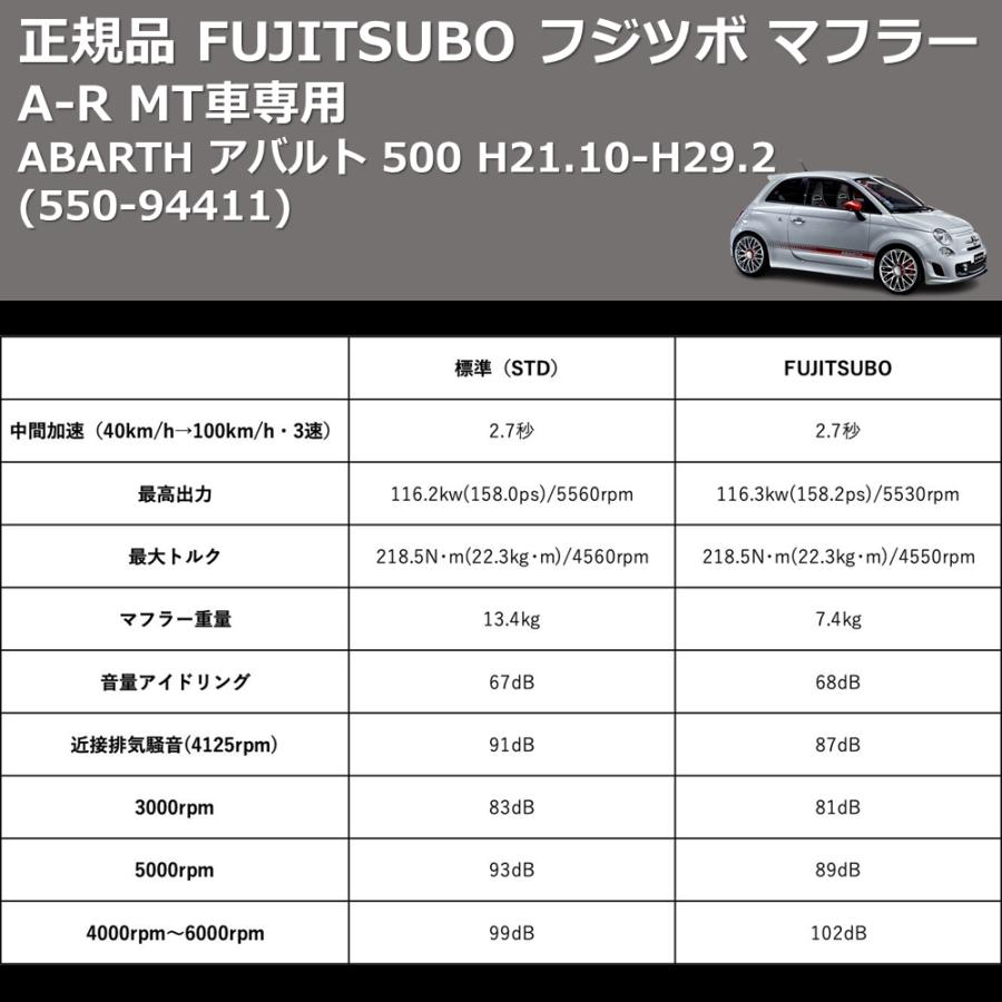 (550-94411) 正規品 FUJITSUBO フジツボ マフラー A-R ABARTH アバルト 500 H21.10-H29.2 MT車専用の画像