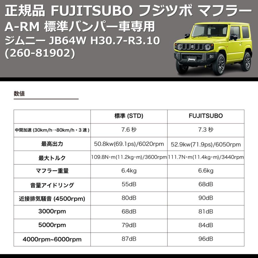 260-81902) 正規品 FUJITSUBO フジツボ マフラー A-RM ジムニー JB64W