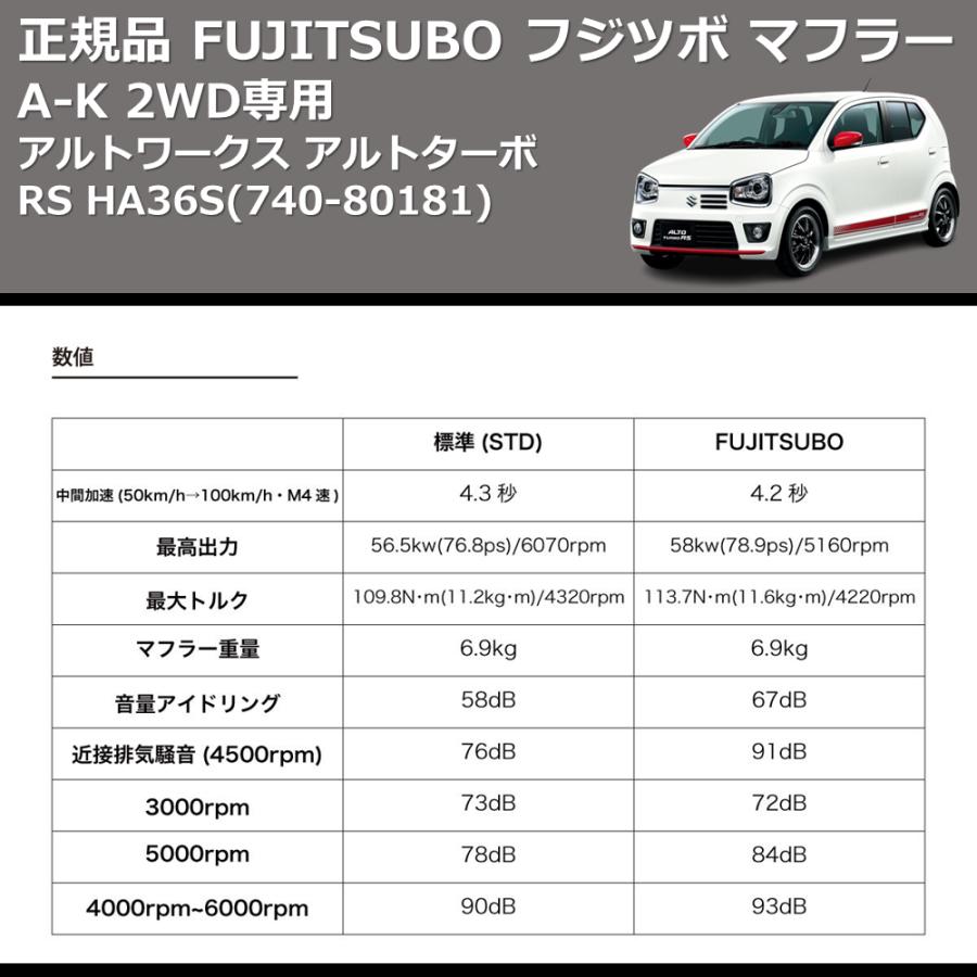 740-80181) 正規品 FUJITSUBO フジツボ マフラー A-K アルトワークス