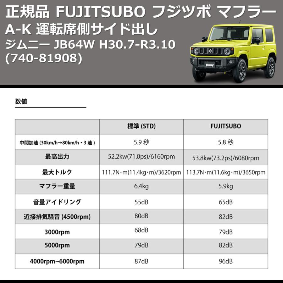 (740-81908) 正規品 FUJITSUBO フジツボ マフラー A-K ジムニー JB64W H30.7-R3.10 運転席側サイド出しの画像