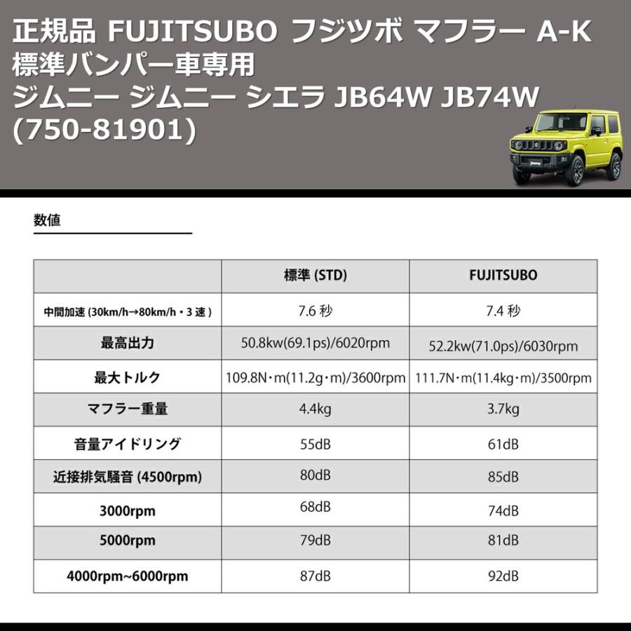 750-81901) 正規品 FUJITSUBO フジツボ マフラー A-K ジムニー シエラ