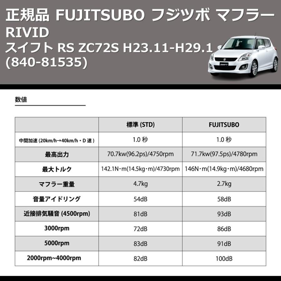 (840-81535) 正規品 FUJITSUBO フジツボ マフラー RIVID スイフト RS ZC72S H23.11-H29.1 ...