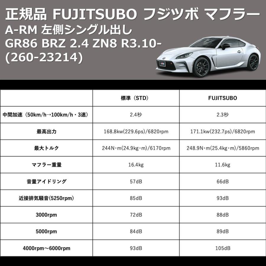 フジツボマフラー ZD8 86 BRZ 2.4 A-R EXH PERFORMANCE UNIT ZN8 GR86 / ZD8 BRZ 2.4 新登場！|FUJITSUBO 藤