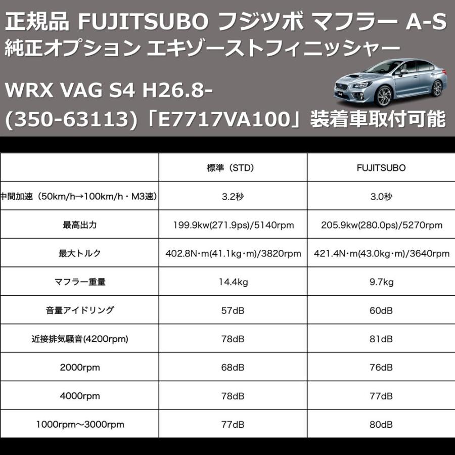 (350-63113) 正規品 FUJITSUBO フジツボ マフラー A-S WRX VAG S4 H26.8- 純正オプション エキゾーストフィニッシャー「E7717VA100」装着車取付可能の画像