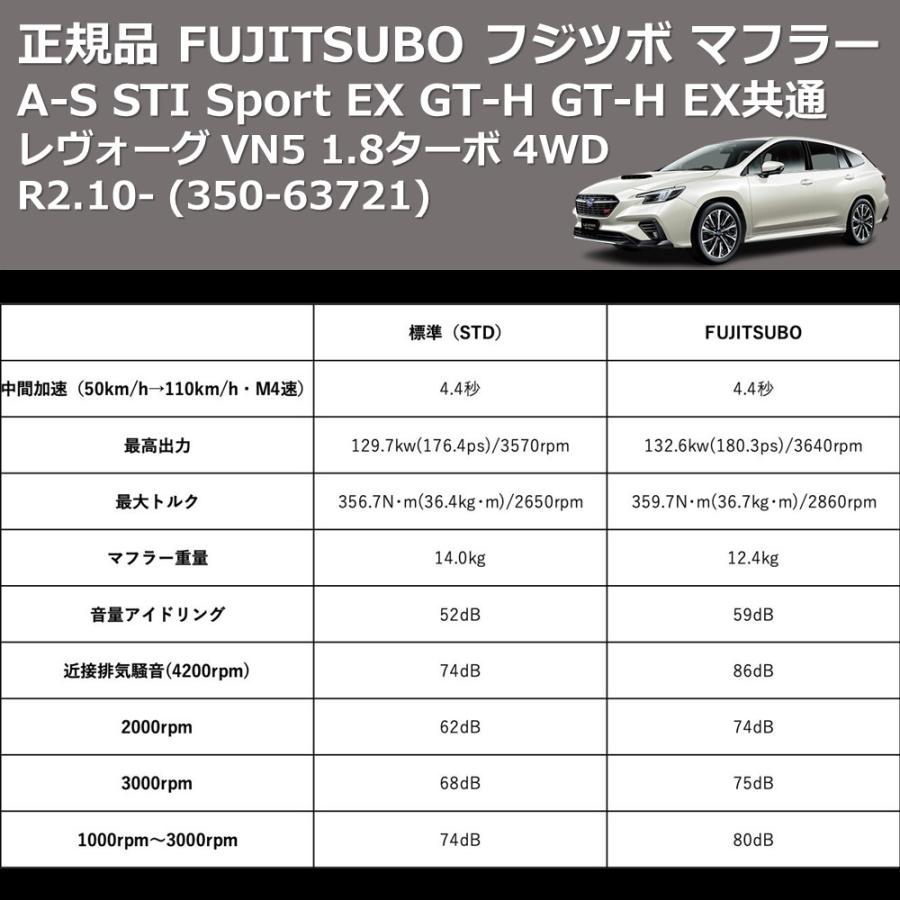 (350-63721) 正規品 FUJITSUBO フジツボ マフラー A-S レヴォーグ VN5 1.8ターボ 4WD R2.10- STI Sport EX GT-H GT-H EX共通｜yourparts｜05