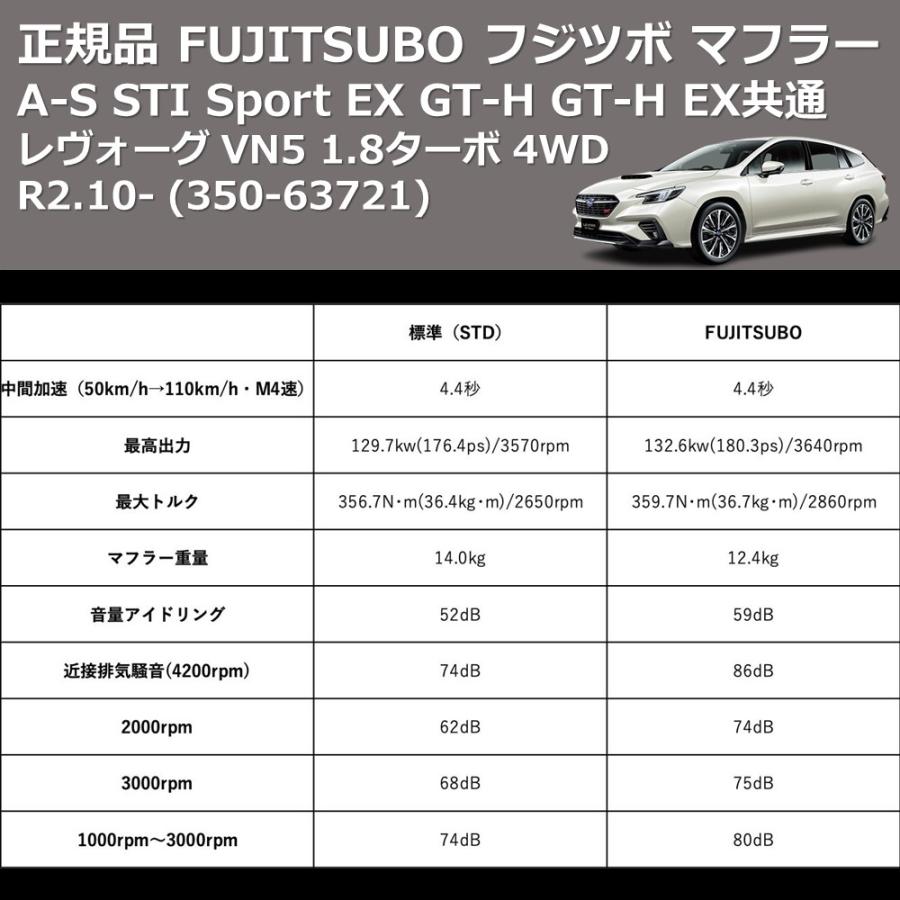 (350-63721) 正規品 FUJITSUBO フジツボ マフラー A-S レヴォーグ VN5 1.8ターボ 4WD R2.10- STI Sport EX GT-H GT-H EX共通の画像