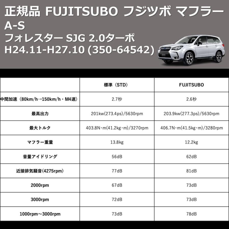(350-64542) 正規品 FUJITSUBO フジツボ マフラー A-S フォレスター SJG 2.0ターボ H24.11-H27.10の画像