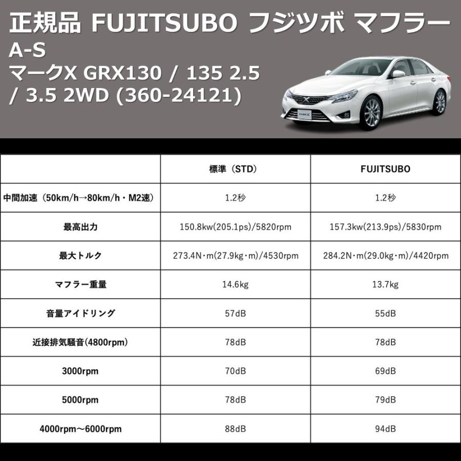 (360-24121) 正規品 FUJITSUBO フジツボ マフラー A-S マークX GRX130 / 135 2.5 / 3.5 2WDの画像
