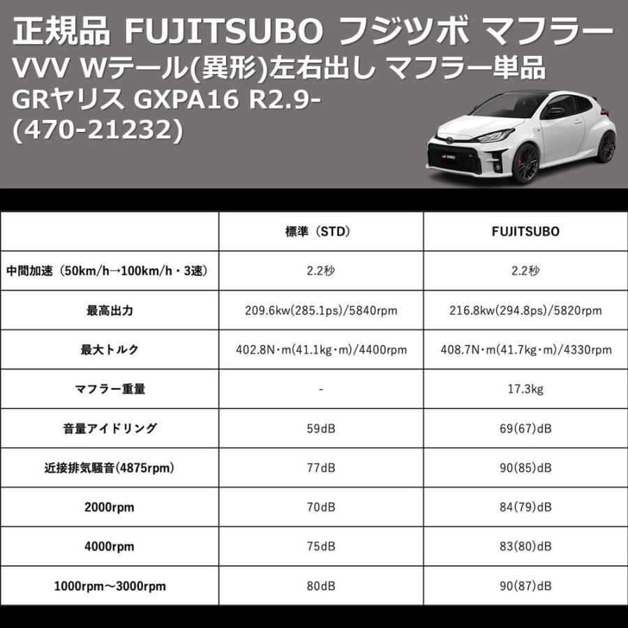 ♪うほうほ♪ GRヤリス前期型GRエアロパーツセット＋GRスポーツマフラー ♪うほうほ♪ GRヤリス前期型GRエアロパーツセット＋GRスポーツ