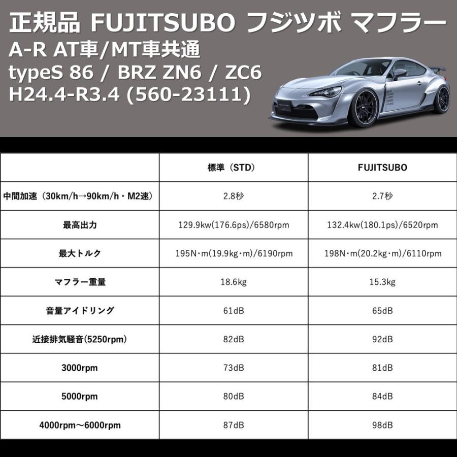 560-23111) 正規品 FUJITSUBO フジツボ マフラー A-R typeS 86 / BRZ