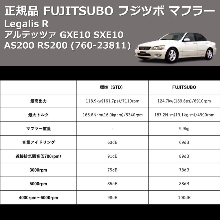 760-23811) 正規品 FUJITSUBO フジツボ マフラー Legalis R