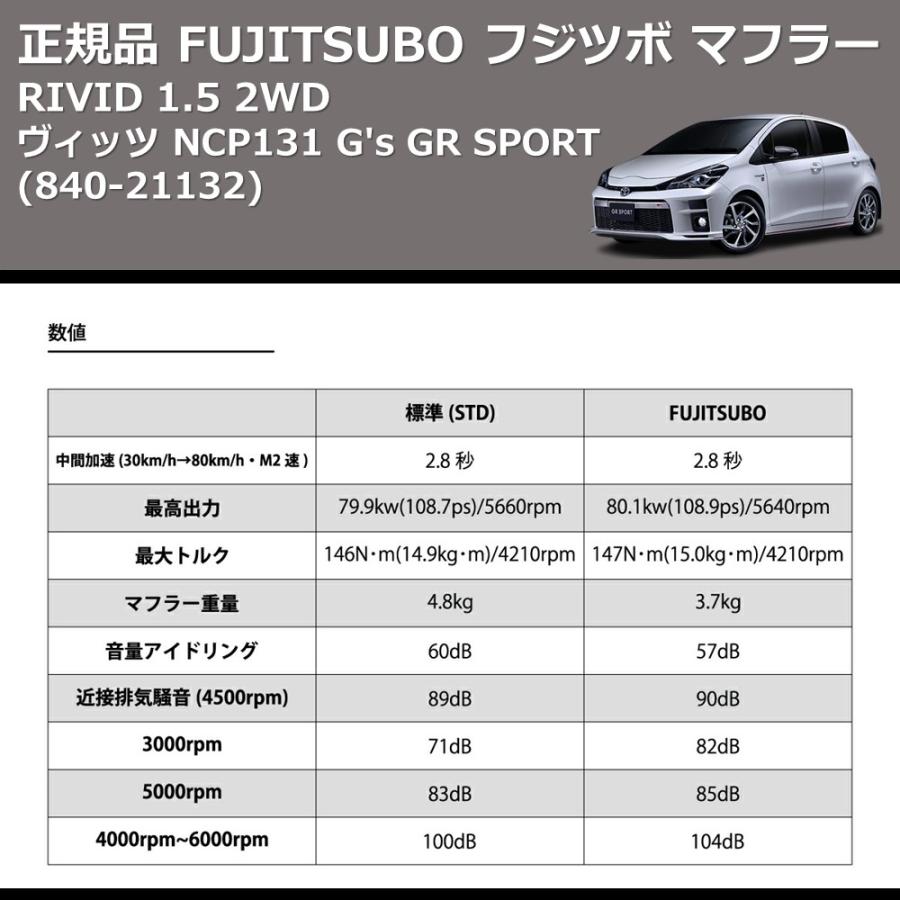 840-21132) 正規品 FUJITSUBO フジツボ マフラー RIVID ヴィッツ
