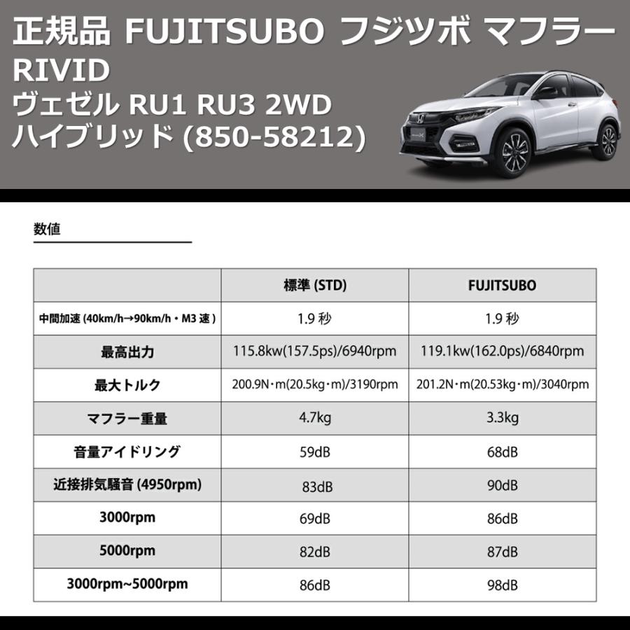 (850-58212) 正規品 FUJITSUBO フジツボ マフラー RIVID ヴェゼル RU1 RU3 2WD ハイブリッド : 車種 ...