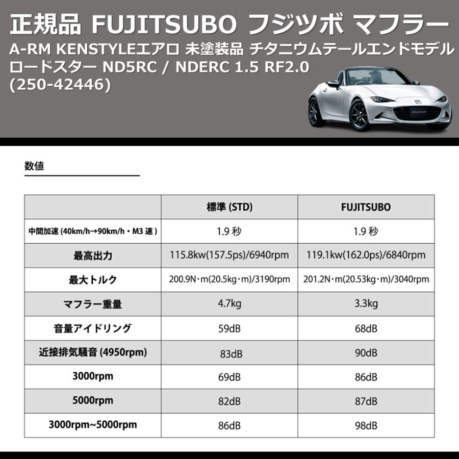 250-42446) 正規品 FUJITSUBO フジツボ マフラー A-RM KENSTYLEエアロ