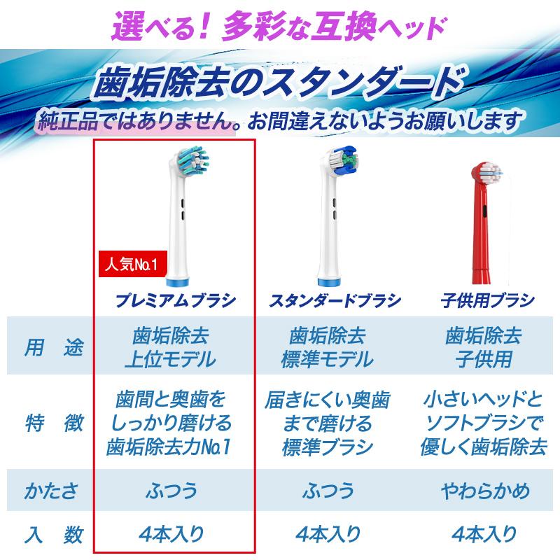 オーラルB ブラウン オーラルB互換 替えブラシ 互換ブラシ 電動