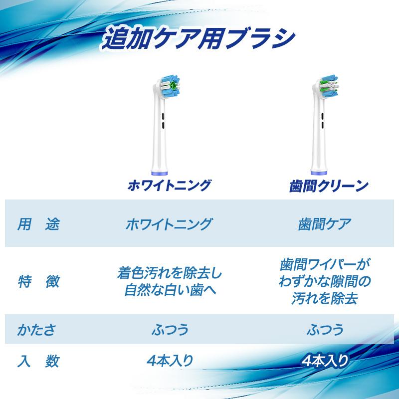 ブラウン オーラルB互換 替えブラシ 互換ブラシ 電動歯ブラシ プレミアムブラシ eb50互換 安い｜yours-ja｜06