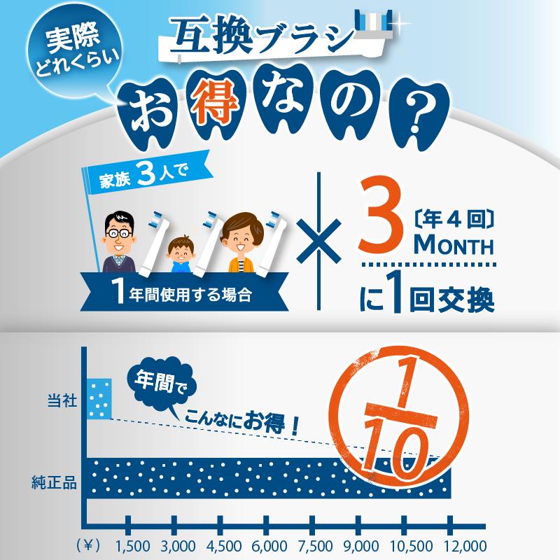 ブラウン オーラルB互換 替えブラシ 互換ブラシ 電動歯ブラシ プレミアムブラシ eb50互換 安い | オーラルB | 08