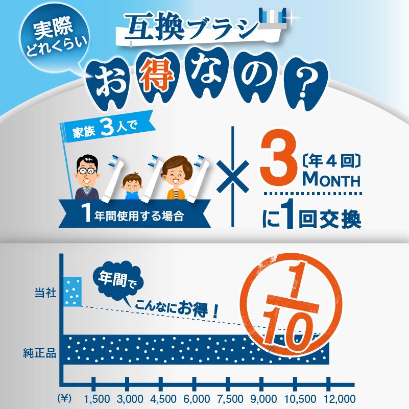 フィリップス ソニッケアー 替えブラシ 互換品 旧ダイヤモンドクリーン 4本 | ソニッケアー | 04