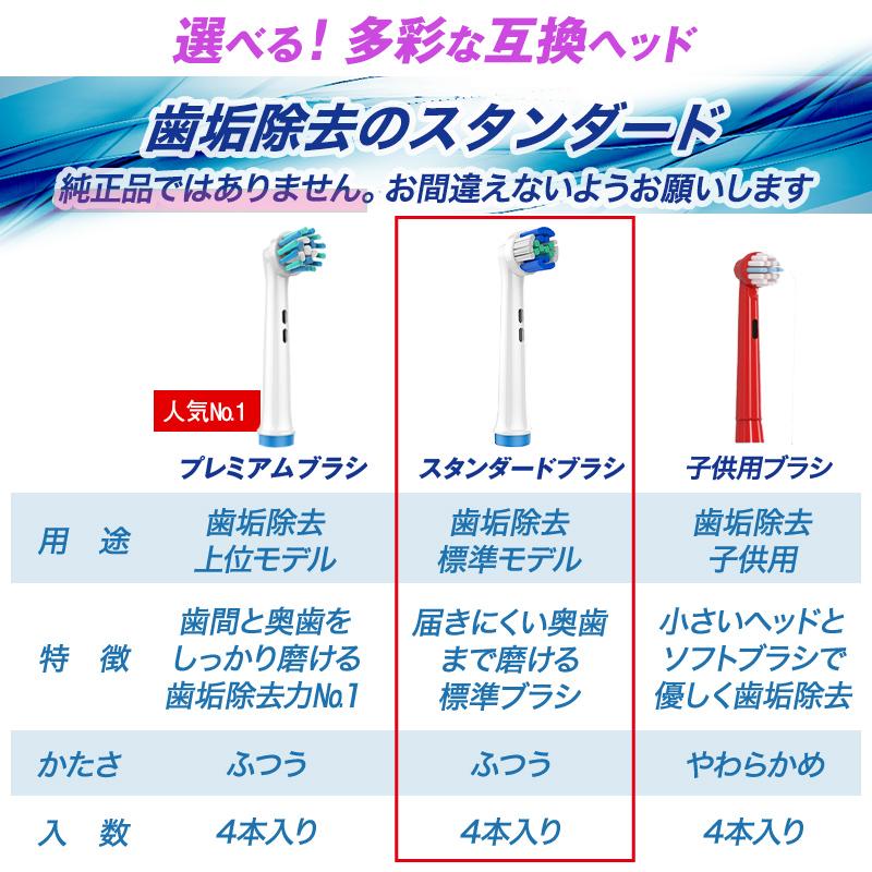 ブラウン オーラルB互換 替えブラシ 互換ブラシ 電動歯ブラシ eb20互換 安い｜yours-ja｜05