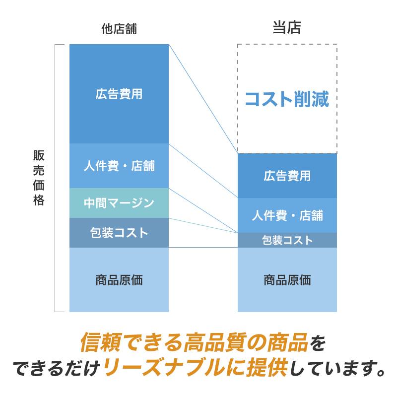 靴下 メンズ ソックス スポーツ ビジネス おしゃれ 厚手 黒 白 セット | ブランド登録なし | 22