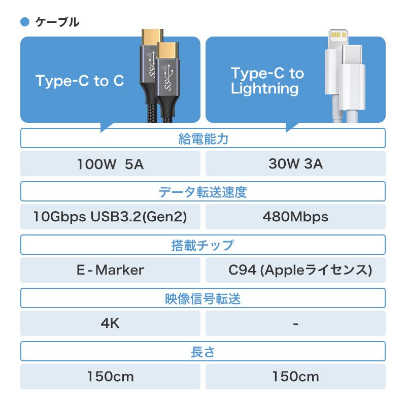 iPhone 急速充電器 20W PD充電器 アイホン ipad Android Nintendo アンドロイド スマホ｜yours-ja｜19