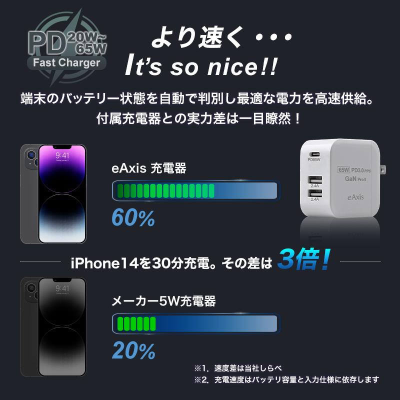 急速充電器 65W 3ポート PD充電器 GaN 窒化ガリウム アイホン iPhone  ipad macbook Android Nintendo｜yours-ja｜04